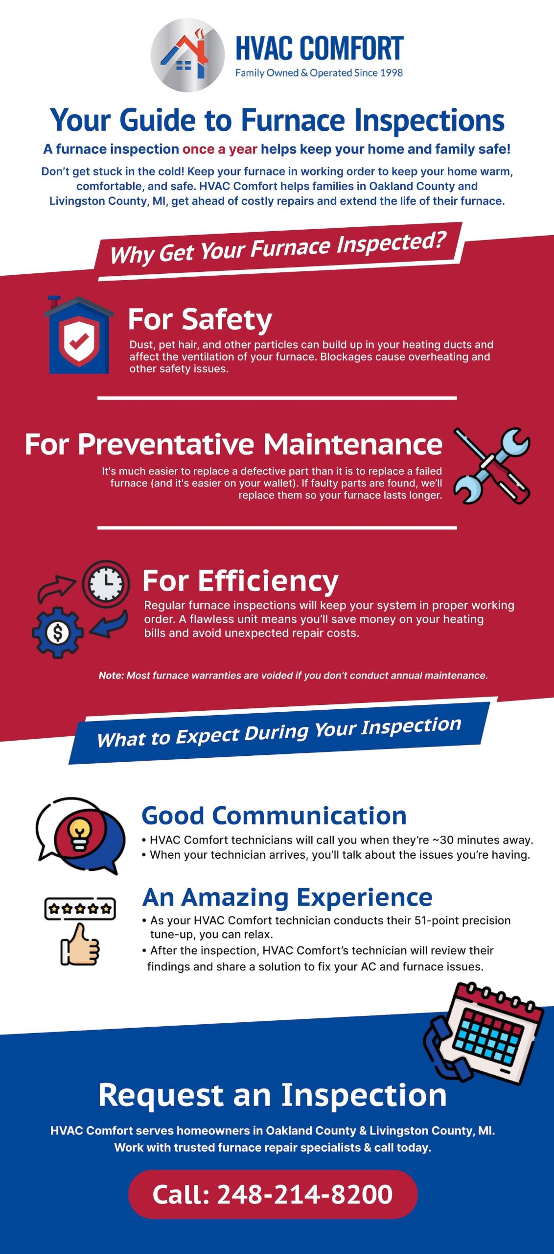 how-often-should-my-furnace-be-inspected-hvac-comfort