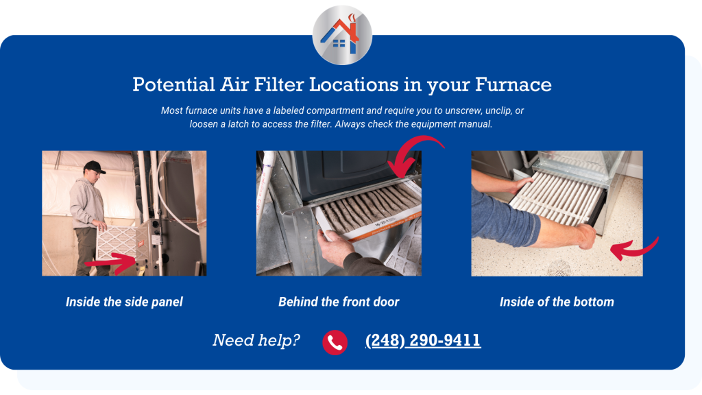 Educational graphic showing three images of where an air filter is located inside of a furnace unit. The graphic text says: “Potential Air Filter Locations in your Furnace. Most furnace units have a labeled compartment and require you to unscrew, unclip, or loosen a latch to access the filter. Always check the equipment manual.” The text after shares graphics of people opening the furnace to access the filter. Image one shows an HVAC Comfort Inc employee opening the furnace and taking out the filter from the side of the unit. The text below says “Inside the side panel.” The second image shows someone’s hands taking out the air filter horizontally, with the text “Behind the front door.” The third and final image shows another set of hands taking out the filter horizontally but lower on furnace unit. The text says “Inside of the bottom. Need help? Call (248) 290-9411”).