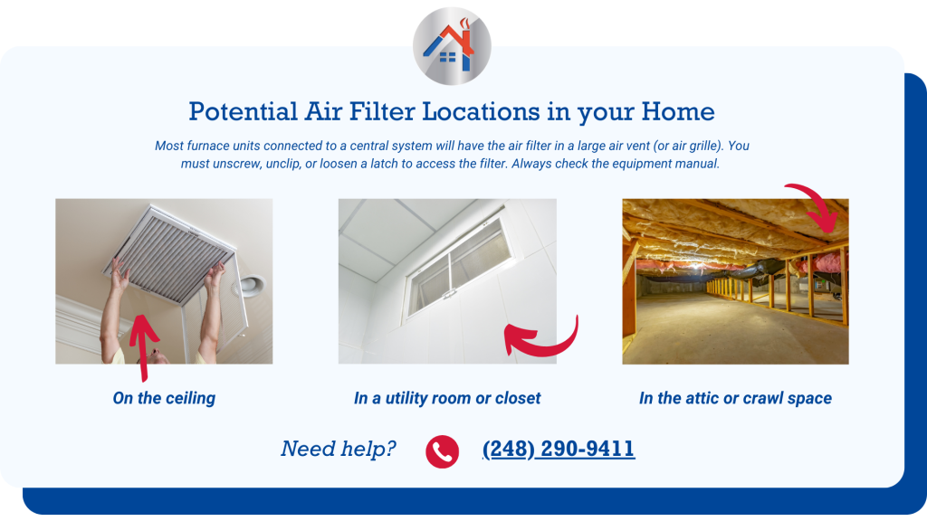 Educational graphic showing three images of where an air filter is located inside of home. The graphic text says: “Potential Air Filter Locations in your Home. Most furnace units connected to a central system will have the air filter in a large air vent (or air grille). You must unscrew, unclip, or loosen a latch to access the filter. Always check the equipment manual.” The text after shares graphics of people opening the air vents (or grilles) on ceilings, walls, and in the crawl space. Image one shows an person opening the air grille on the ceiling and taking the filter out. The text below says “On the ceiling.” The second images shows an air vent on the wall toward the ceiling inside of a small room. The text says “In a utility room or closet.” The third and final image shows a White Lake, Michigan, home’s crawl space with an air pointing to the air filter tray.The final line of text says “Need help? Call (248) 290-9411”).